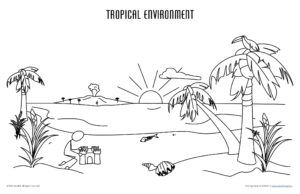 Environment Diagrams