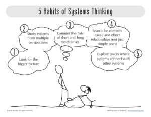 5 Habits of Systems Thinking