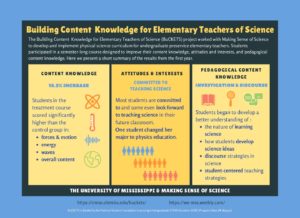 Building Content Knowledge for Elementary Teachers of Science (BuCKETS)