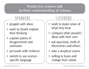 Productive Science Talk