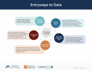 Data Fluency Entryways to Data PDF preview